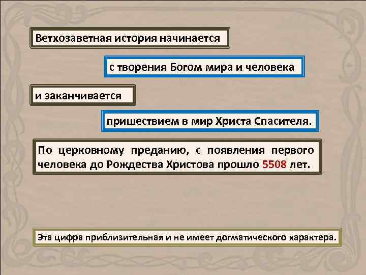 Ветхозаветная история начинается с творения Богом мира и человека и заканчивается пришествием в мир