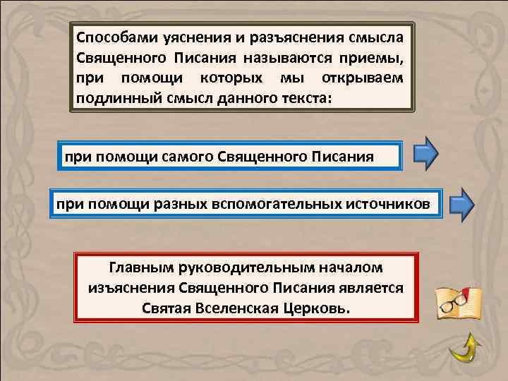 Способами уяснения и разъяснения смысла Священного Писания называются приемы, при помощи которых мы открываем