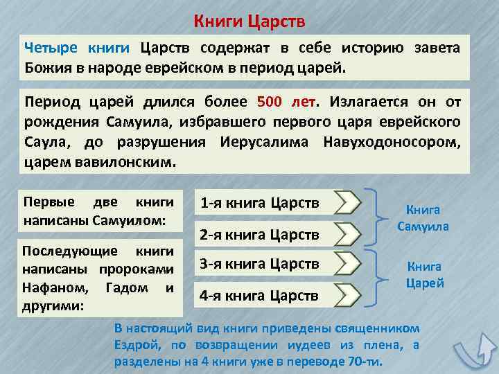 1 книга царств 1 глава толкование. Первая книга Царств. Книга Царств Библия. Четыре царства в Библии. План книги Царств.