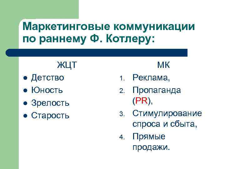 Маркетинговые коммуникации по раннему Ф. Котлеру: l l ЖЦТ Детство Юность Зрелость Старость 1.