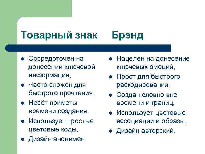 Товарный знак Брэнд l l l Сосредоточен на донесении ключевой информации, Часто сложен для