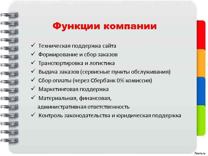 Функции компании Техническая поддержка сайта Формирование и сбор заказов Транспортировка и логистика Выдача заказов