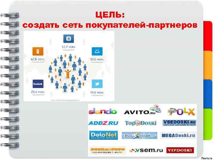 ЦЕЛЬ: создать сеть покупателей-партнеров 
