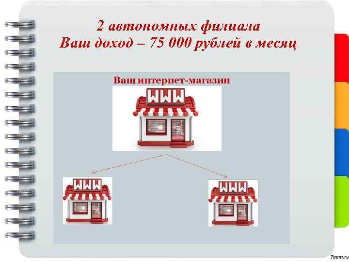 2 автономных филиала Ваш доход – 75 000 рублей в месяц 