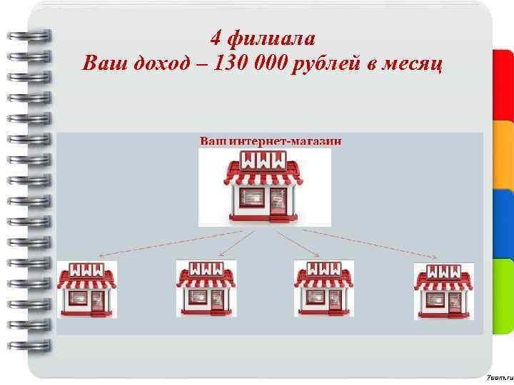 4 филиала Ваш доход – 130 000 рублей в месяц 