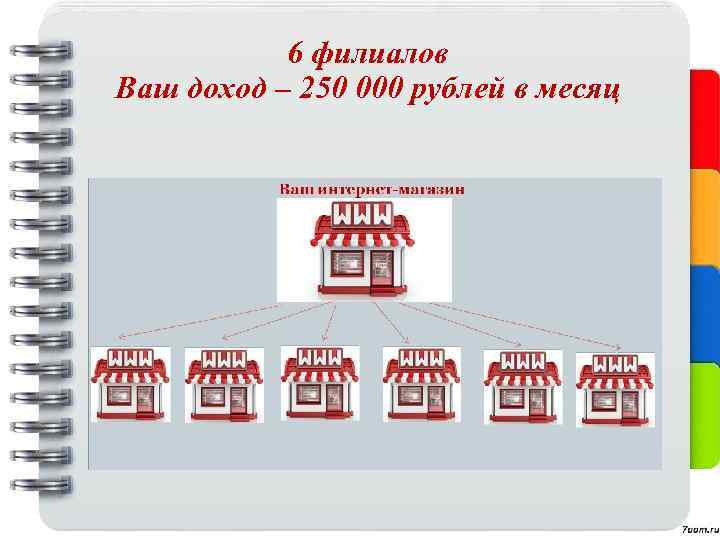 6 филиалов Ваш доход – 250 000 рублей в месяц 