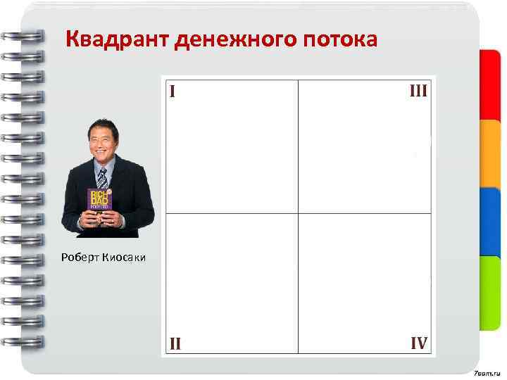 Квадрант денежного потока Роберт Киосаки 