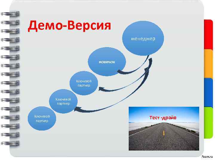 Демо-Версия менеджер новичок Ключевой партнер Тест -драйв 