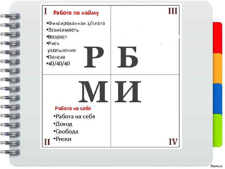 Работа по найму • Фиксированная з/плата • Зависимость • Возраст • Риск увольнения •