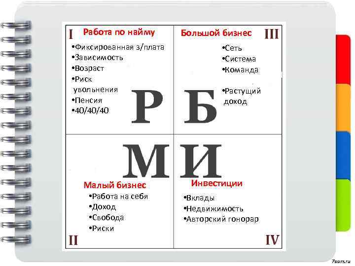 Работа по найму • Фиксированная з/плата • Зависимость • Возраст • Риск увольнения •