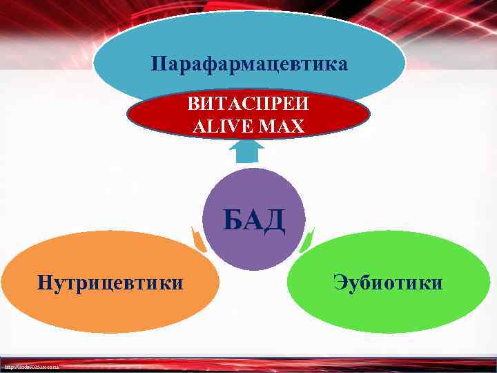 Парафармацевтика ВИТАСПРЕИ ALIVE MAX БАД Нутрицевтики http: //linda 6035. ucoz. ru/ Эубиотики 