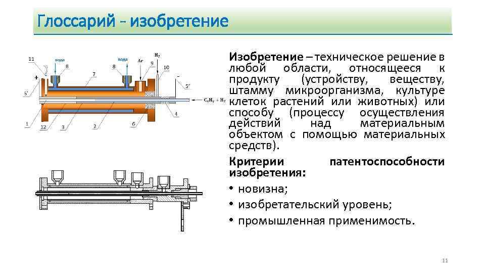 Глоссарий - изобретение Изобретение – техническое решение в любой области, относящееся к продукту (устройству,