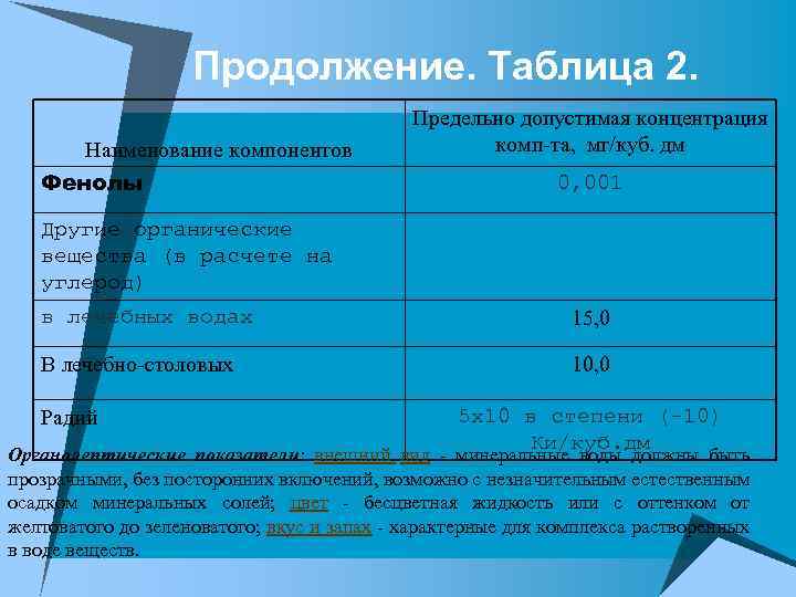 Продолжение. Таблица 2. Наименование компонентов Фенолы Предельно допустимая концентрация комп-та, мг/куб. дм 0, 001