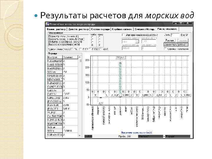  Результаты расчетов для морских вод 