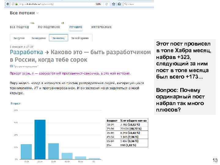 Этот пост провисел в топе Хабра месяц, набрав +323, следующий за ним пост в