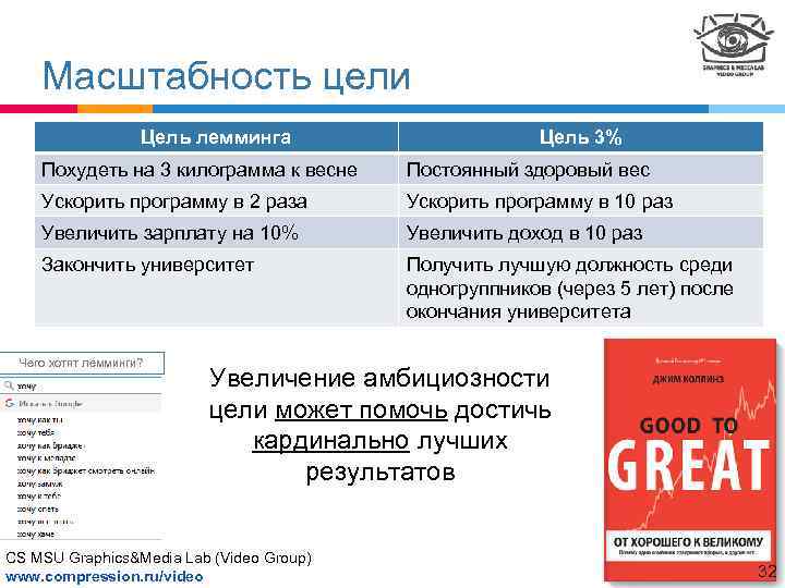 Масштабность цели Цель лемминга Цель 3% Похудеть на 3 килограмма к весне Постоянный здоровый