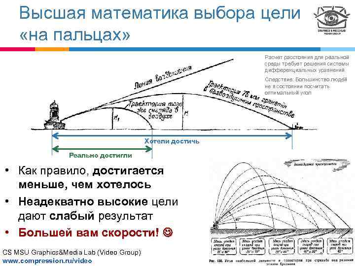 Высшая математика выбора цели «на пальцах» Расчет расстояния для реальной среды требует решения системы