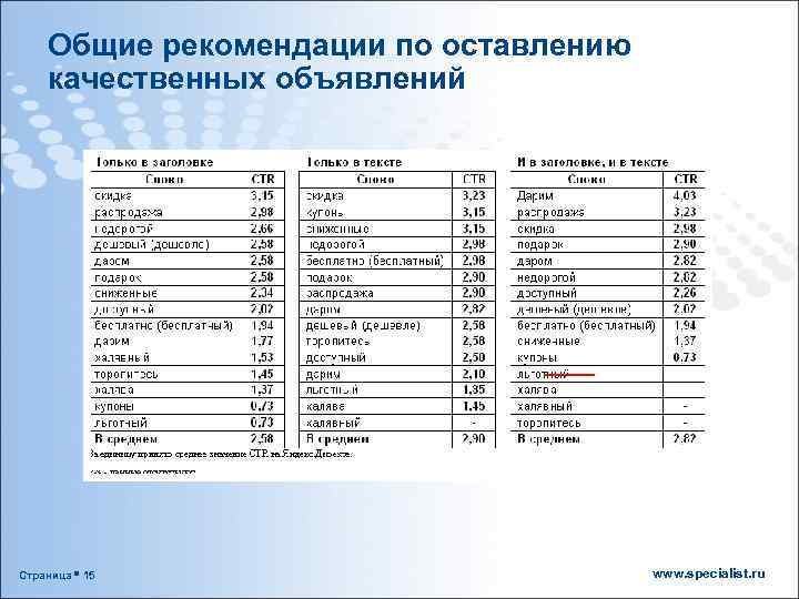 Общие рекомендации по оставлению качественных объявлений Страница 15 www. specialist. ru 
