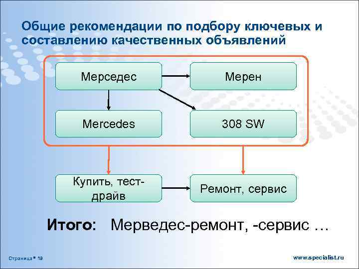 Общие рекомендации по подбору ключевых и составлению качественных объявлений Мерседес Мерен Mercedes 308 SW