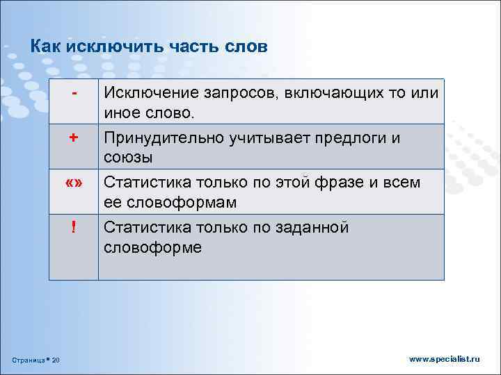 Как исключить часть слов + «» ! Страница 20 Исключение запросов, включающих то или