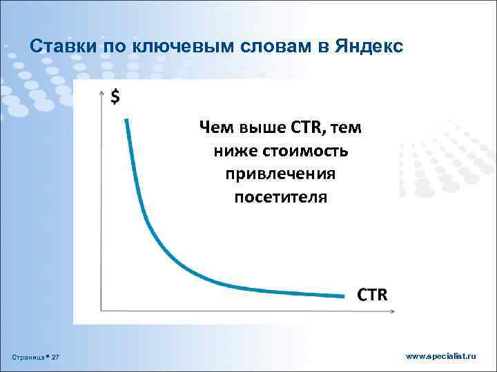 Ставки по ключевым словам в Яндекс Чем выше CTR, тем ниже стоимость привлечения посетителя