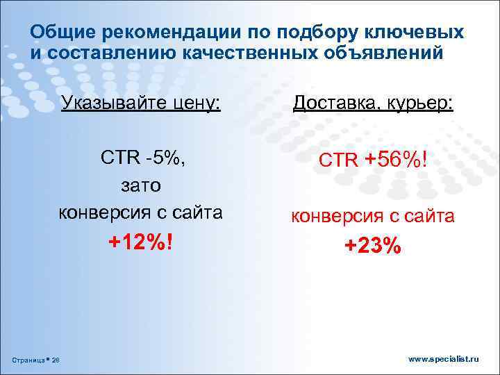 Общие рекомендации по подбору ключевых и составлению качественных объявлений Указывайте цену: Доставка, курьер: CTR