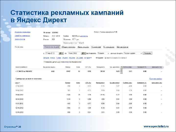 Статистика рекламных кампаний в Яндекс Директ Страница 29 www. specialist. ru 