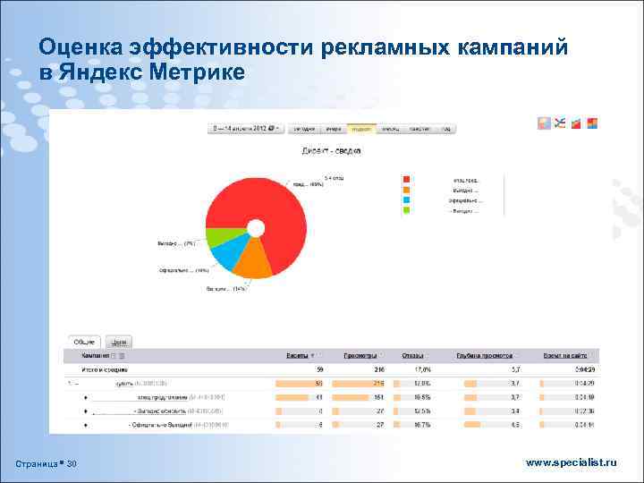 Оценка эффективности рекламных кампаний в Яндекс Метрике Страница 30 www. specialist. ru 