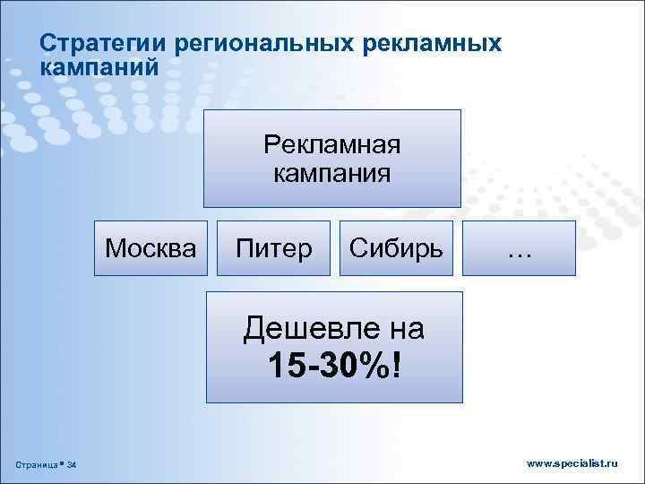 Стратегии региональных рекламных кампаний Рекламная кампания Москва Питер Сибирь … Дешевле на 15 -30%!