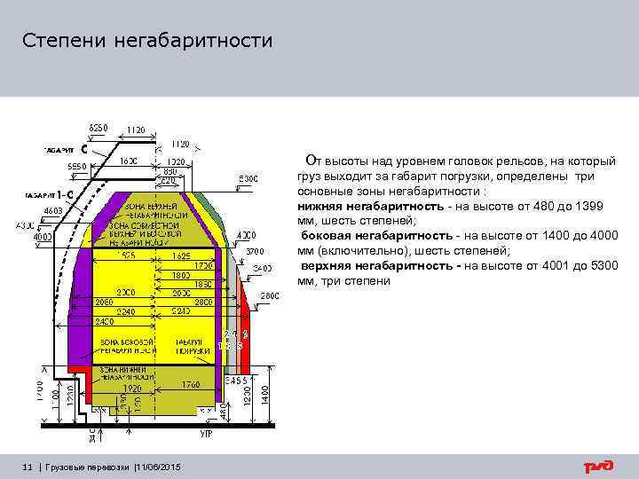Степени негабаритности От высоты над уровнем головок рельсов, на который груз выходит за габарит