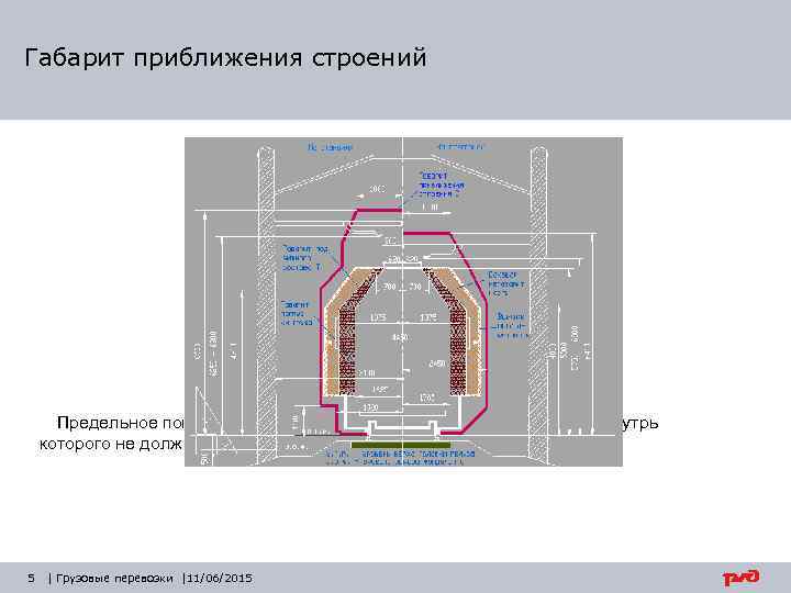 Виды грузовых планов