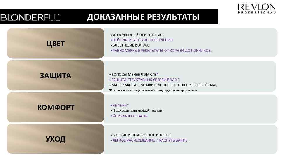 Доказанный результат. Нейтрализация серого оттенка. Мощность осветления до 5 уровней. Таблица блондирование. Нейтрализатор серого цвета.
