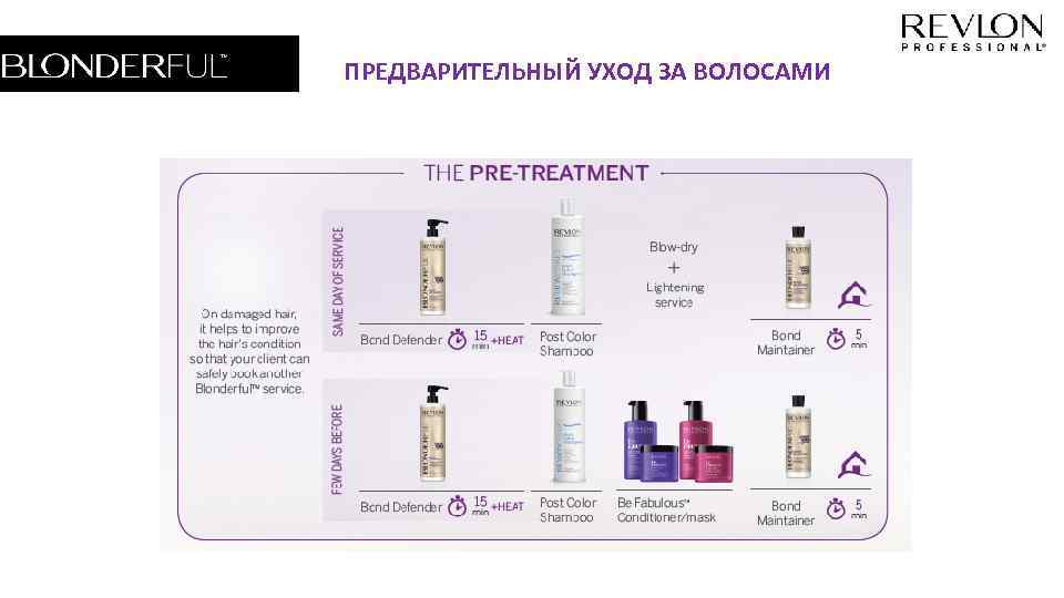 ПРЕДВАРИТЕЛЬНЫЙ УХОД ЗА ВОЛОСАМИ 