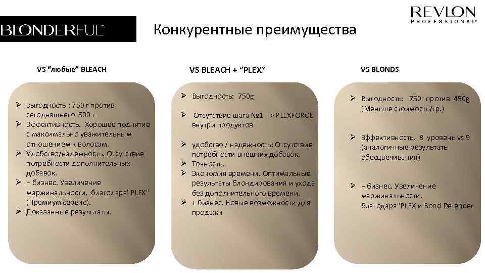 Конкурентные преимущества VS “любые” BLEACH Ø выгодность : 750 г против сегодняшнего 500 г
