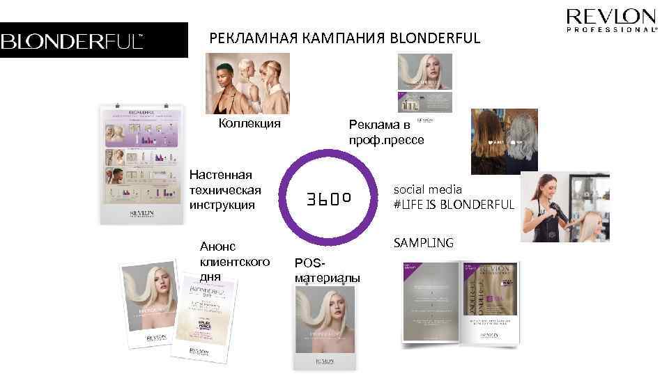 РЕКЛАМНАЯ КАМПАНИЯ BLONDERFUL Коллекция Настенная техническая инструкция Анонс клиентского дня Реклама в проф. прессе