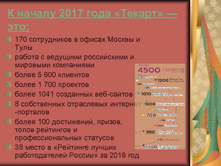 К началу 2017 года «Текарт» — это: 170 сотрудников в офисах Москвы и Тулы