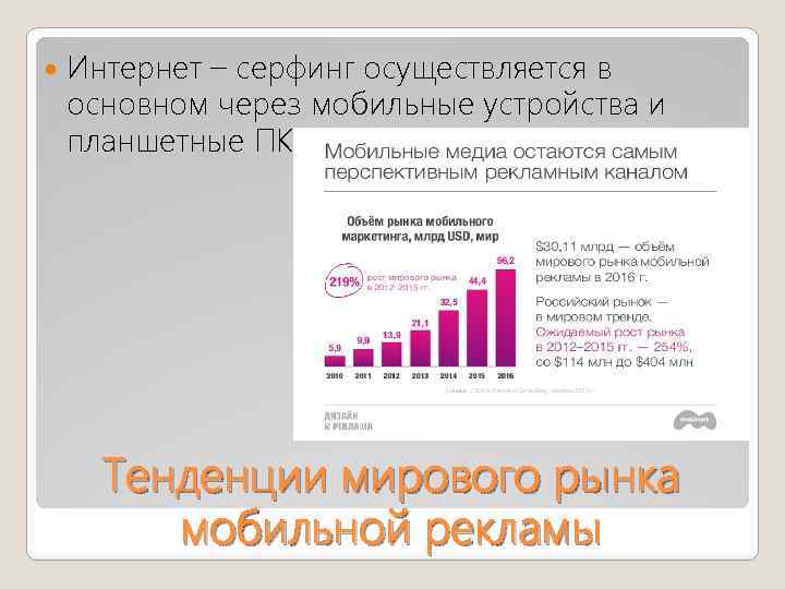  Интернет – серфинг осуществляется в основном через мобильные устройства и планшетные ПК Тенденции