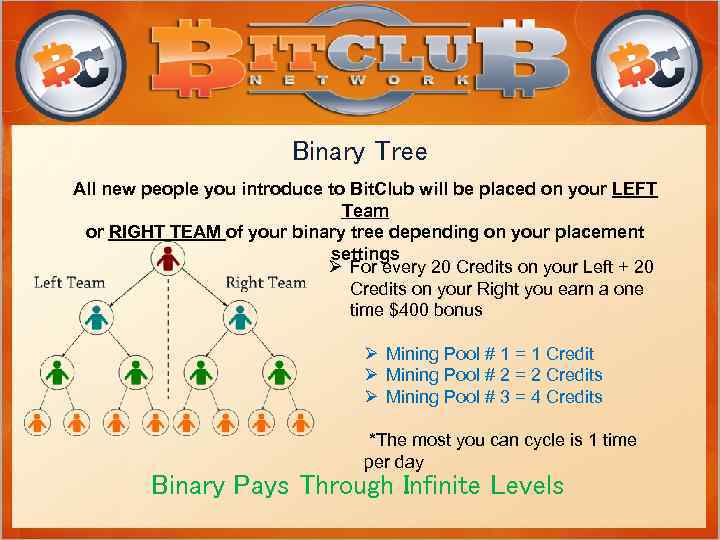 Binary Tree All new people you introduce to Bit. Club will be placed on