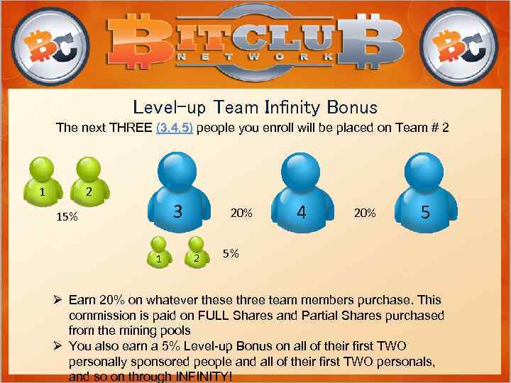 Level-up Team Infinity Bonus The next THREE (3, 4, 5) people you enroll will