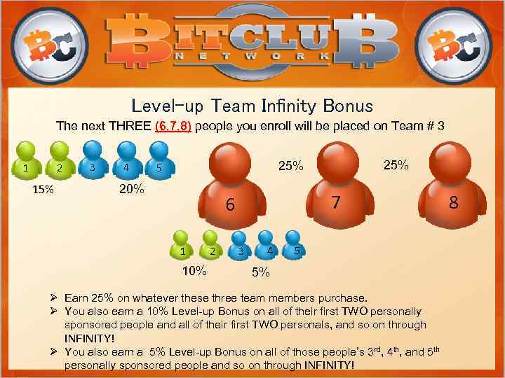 Level-up Team Infinity Bonus The next THREE (6, 7, 8) people you enroll will