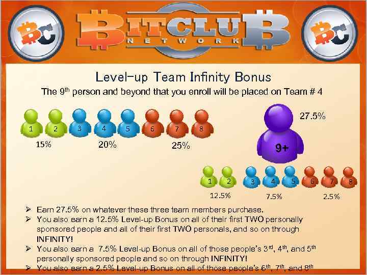 Level-up Team Infinity Bonus The 9 th person and beyond that you enroll will