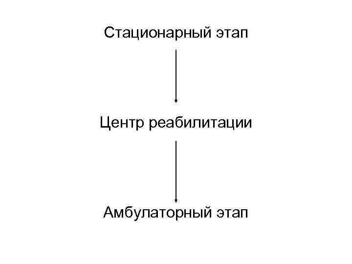 Стационарный этап Центр реабилитации Амбулаторный этап 