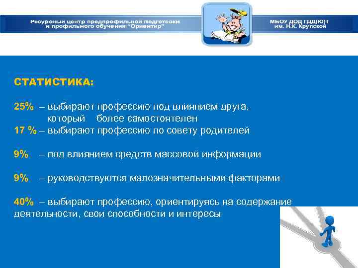 СТАТИСТИКА: 25% – выбирают профессию под влиянием друга, который более самостоятелен 17 % –
