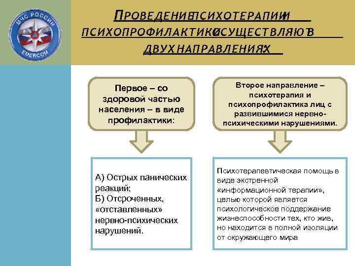 П РОВЕДЕНИЕПСИХОТЕРАПИИ И ПСИХОПРОФИЛАКТИКИ ОСУЩЕСТВЛЯЮТ В ДВУХ НАПРАВЛЕНИЯХ : Первое – со здоровой частью