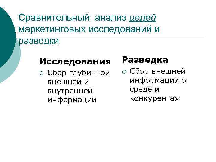 Сравнительный анализ целей маркетинговых исследований и разведки Исследования ¡ Сбор глубинной внешней и внутренней