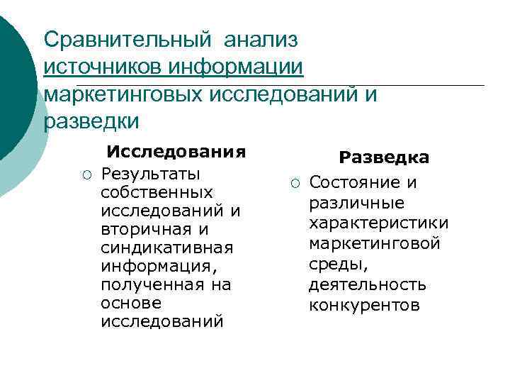 Сравнительный анализ источников информации маркетинговых исследований и разведки ¡ Исследования Результаты собственных исследований и