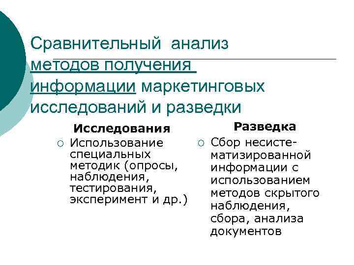 Сравнительный анализ методов получения информации маркетинговых исследований и разведки ¡ Исследования Использование специальных методик