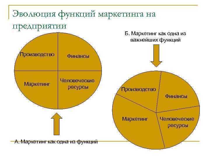 1с распределение