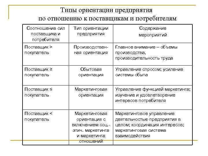 Все виды ориентаций и их значение