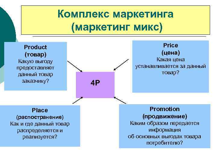 Маркетинговый компонент